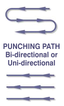 NC_Punching_path