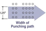 NC_Punching_path_width