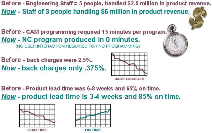 Results_Case_Studies05